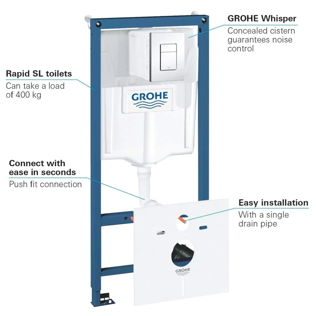 Grohe Rapid Sl 5w1 FRESH SKATE - Image 5